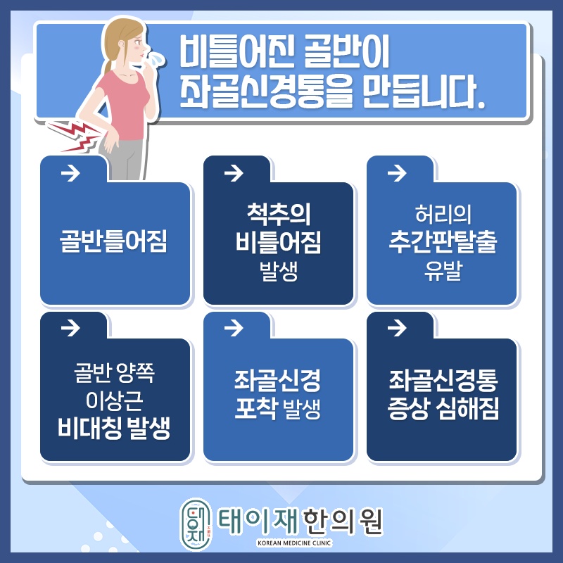 다리로 이어지는 통증, 좌골신경통과 요통의 차이