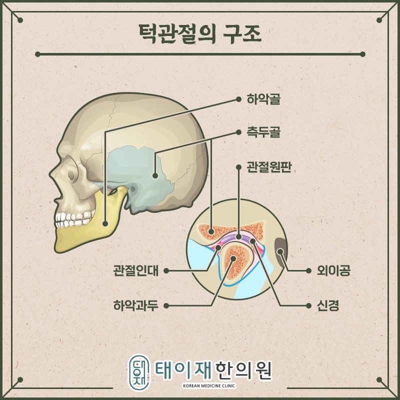 지속되는 턱관절장애와 전신 골격 균형의 변화