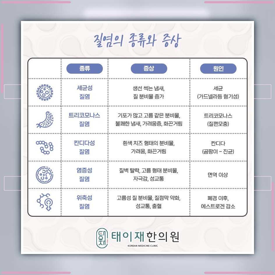 세균성 질염을 의심할 수 있는 증상과 발생 요인
